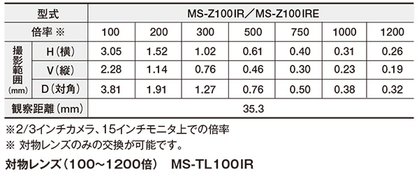 赤外ズームレンズ（100～1200倍）（マニュアル/電動） MS-Z100IR/Z100IRE