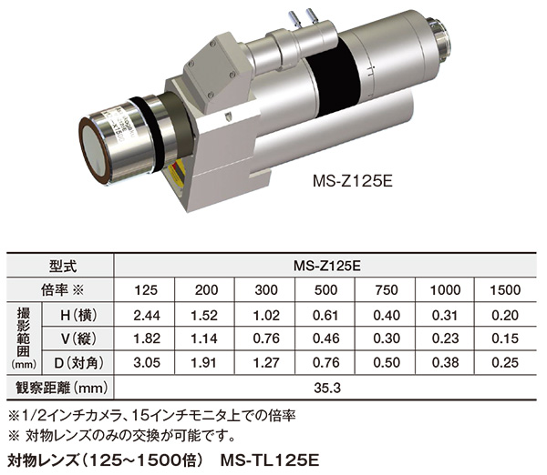 高倍率ズームレンズ（125～1500倍/電動） MS-Z125E