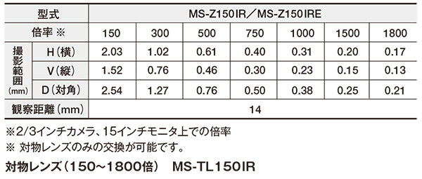 赤外ズームレンズ（150～1800倍）（マニュアル/電動） MS-Z150IR/Z150IRE