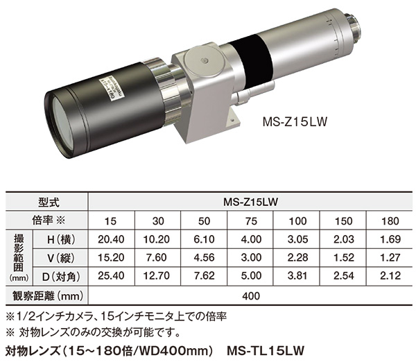 超長距離ズームレンズ（15～180倍/WD400mm） MS-Z15LW