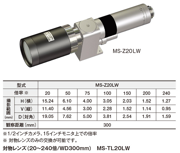 超長距離ズームレンズ（20～240倍/WD300mm） MS-Z20LW