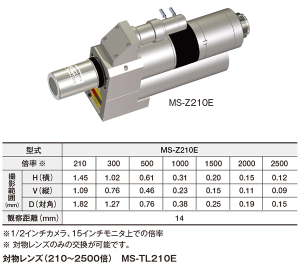 高倍率ズームレンズ（210～2500倍/電動） MS-Z210E