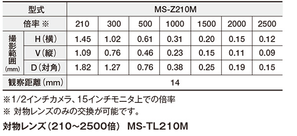 高倍率ズームレンズ（210～2500倍） MS-Z210M