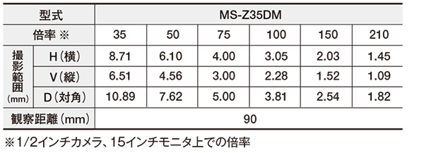 長距離ズームレンズ（35～210倍/同軸落射照明対応） MS-Z35DM