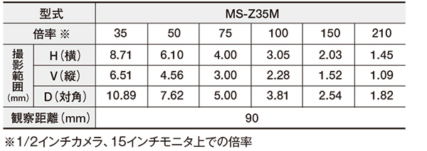 長距離ズームレンズ（35～210倍） MS-Z35M