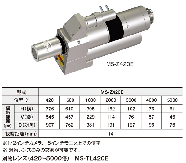 高倍率ズームレンズ（420～5000倍/電動） MS-420E