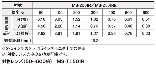 赤外ズームレンズ（50～600倍）（マニュアル/電動） MS-Z50IR/Z50IRE