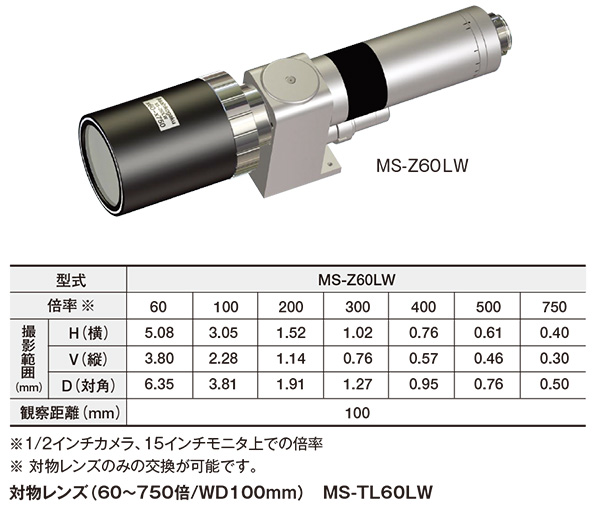 超長距離ズームレンズ（60～750倍/WD100mm） MS-Z60LW