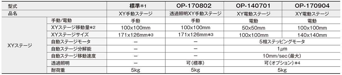 XY・Zステージ仕様