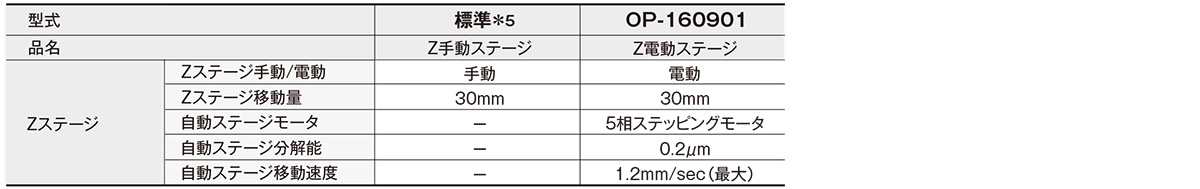 XY・Zステージ仕様