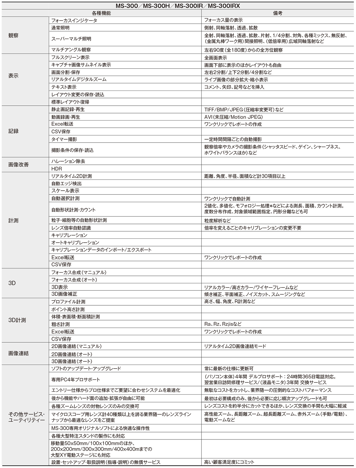 機能一覧表