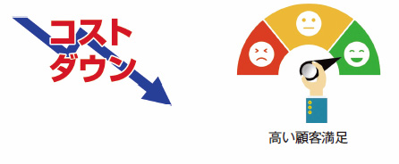 価格は従来の1/2以下