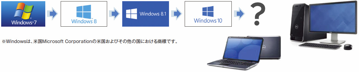 専用コントローラ型に対する専用パソコン型の圧倒的な優位性