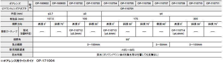 ボアレンズスペック