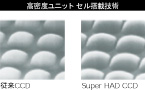 「Super HAD（スーパーハッド）CCD」技術