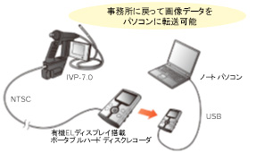 有機ELディスプレイ搭載ポータブルハードディスクレコーダに接続した場合