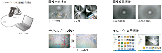 TVモニタやノートパソコンに直接接続